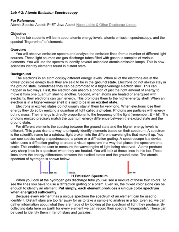 Lab 42 Atomic Emission Spectroscopy