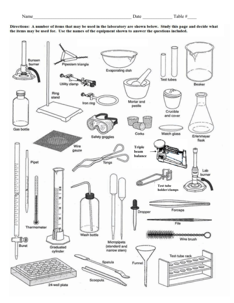 Lab  Equipment Practice Ii