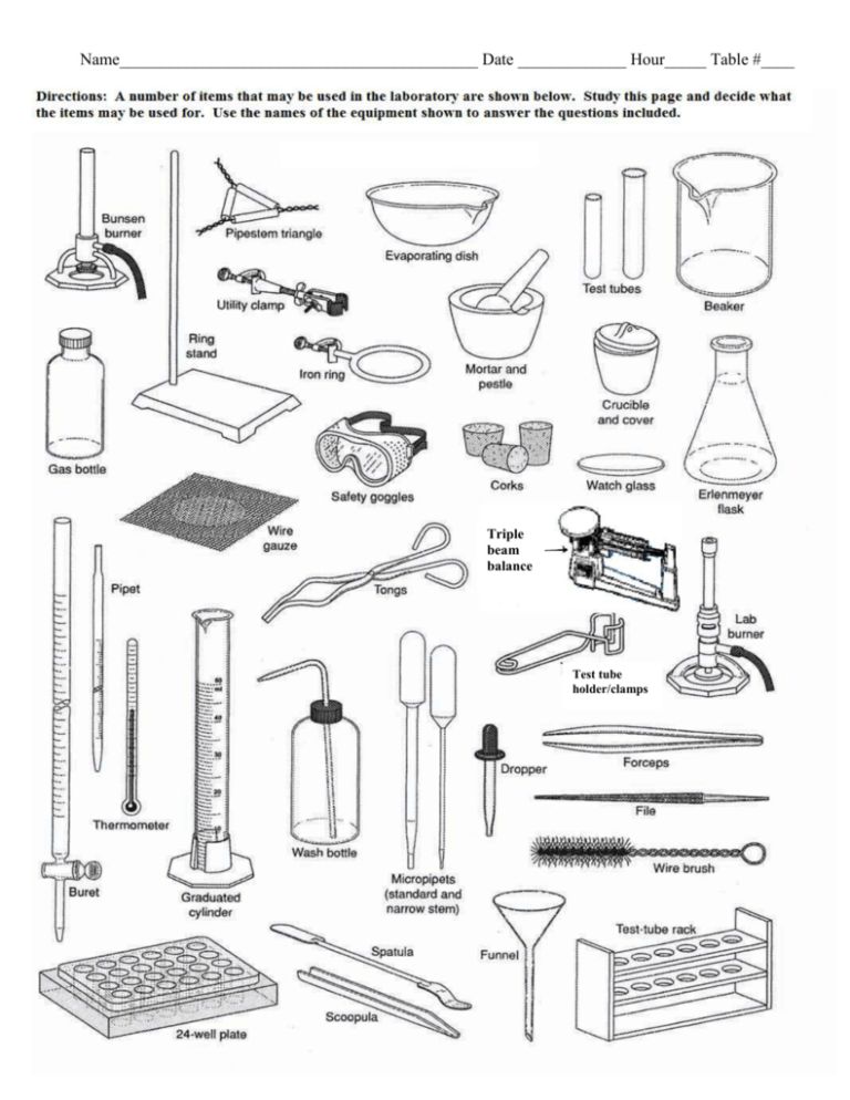 Laboratory Apparatus Worksheet —