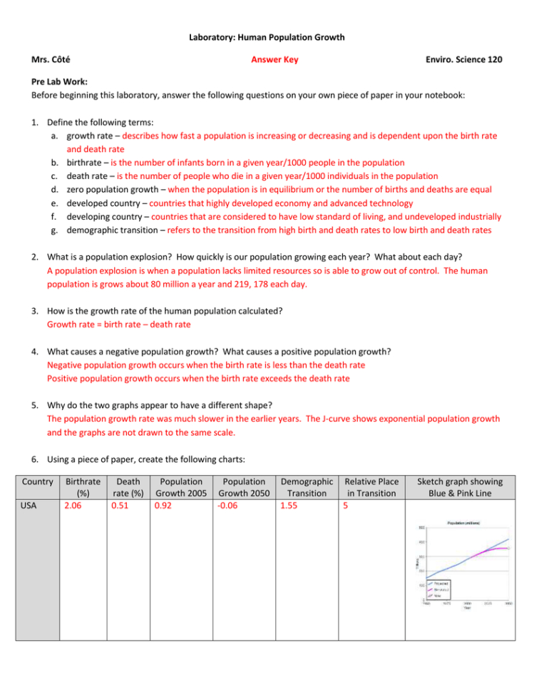 Lab  Human Population Growth Answer Key