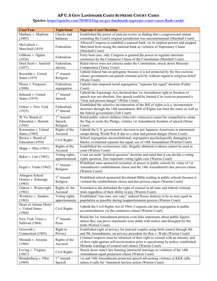 Landmark Sc Cases Quizlet Key