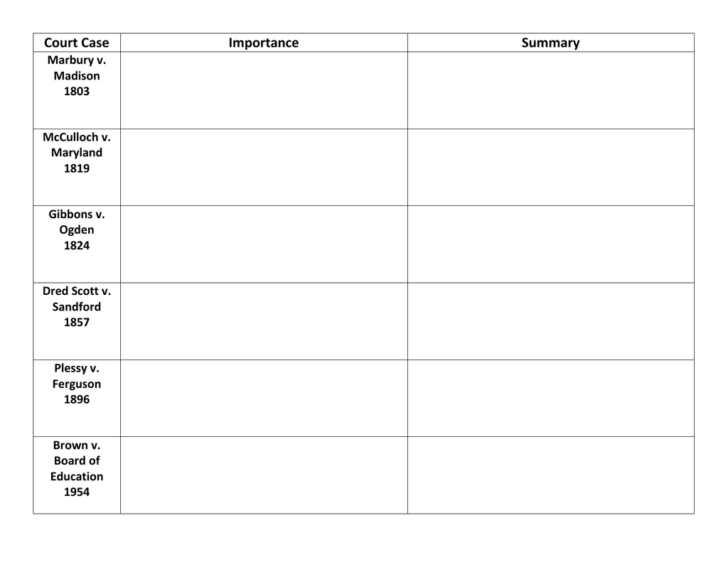 landmark-cases-supreme-court-cases-worksheet-db-excel