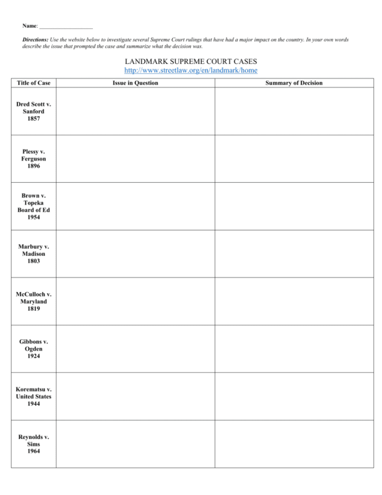 Landmark Supreme Court Cases