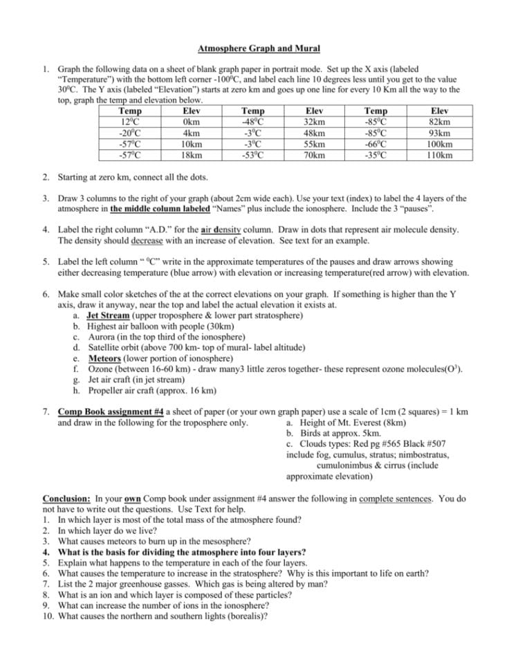 Layers Of The Atmosphere Mural