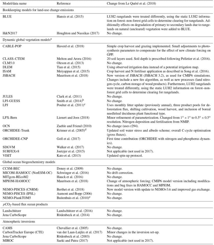 Layers Of The Atmosphere Worksheet Answers