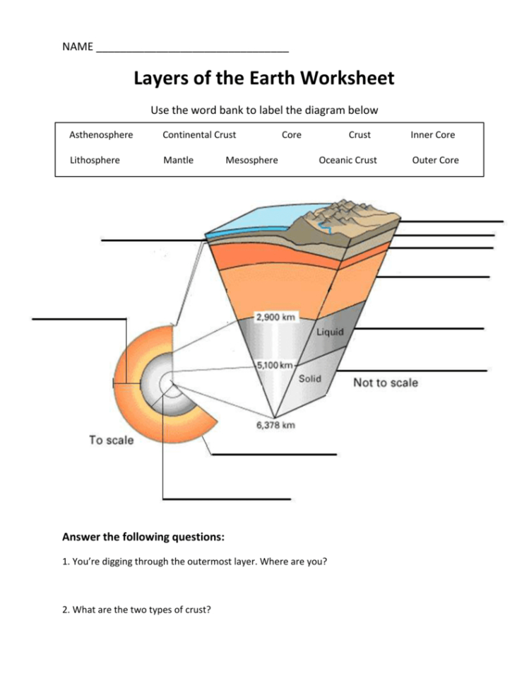 Structure Of The Earth Worksheet