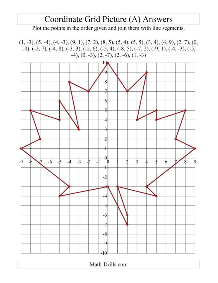 Stem And Leaf Plot Worksheet Answers