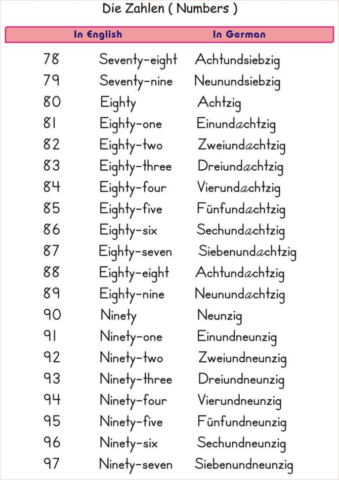 Learn German Worksheets Pdf