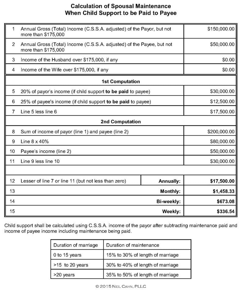 Legislature Passes Spousal Maintenance Alimony Formula