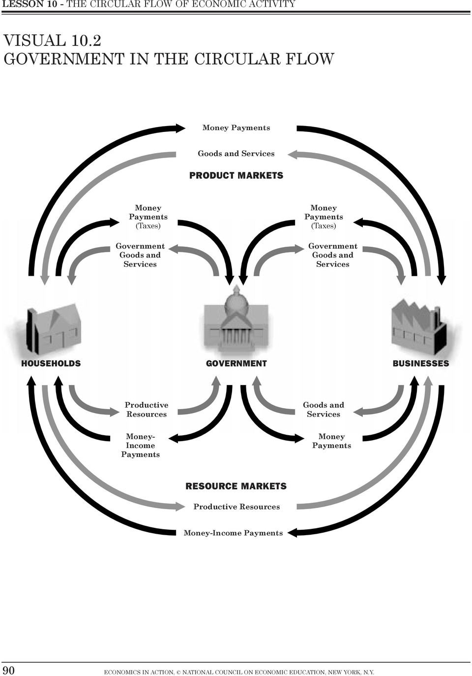 Lesson 10 The Circular Flow Of Economic Activity Pdf Db excel