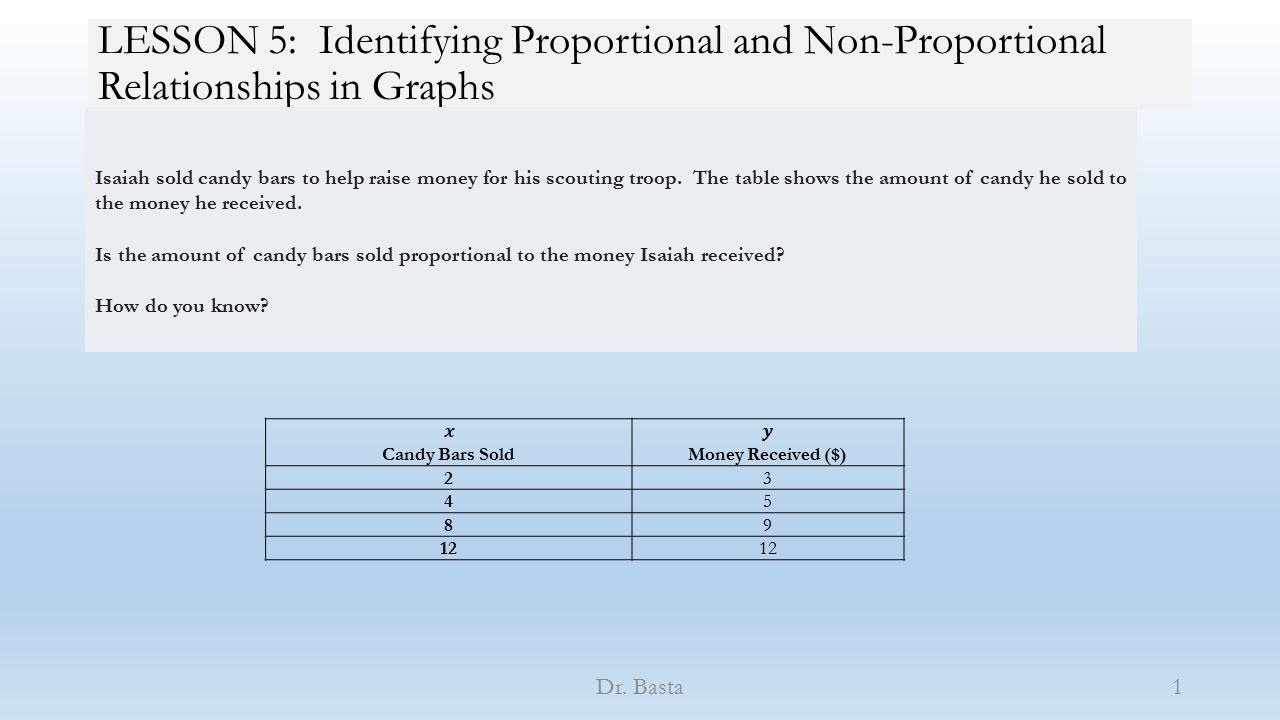 Lesson 5 Identifying Proportional And Nonproportional