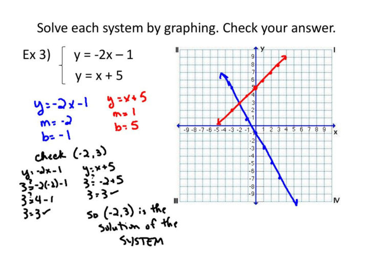 Solving Systems Of Inequalities By Graphing Worksheet Answers 3 3