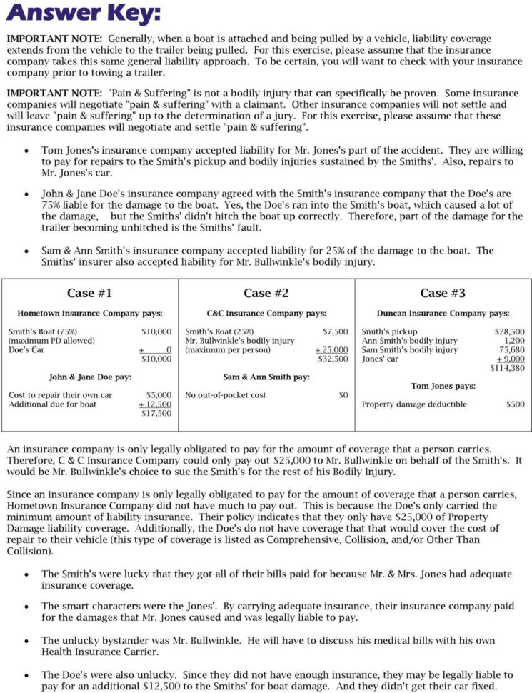 Lesson Plan Auto Insurance  Pdf