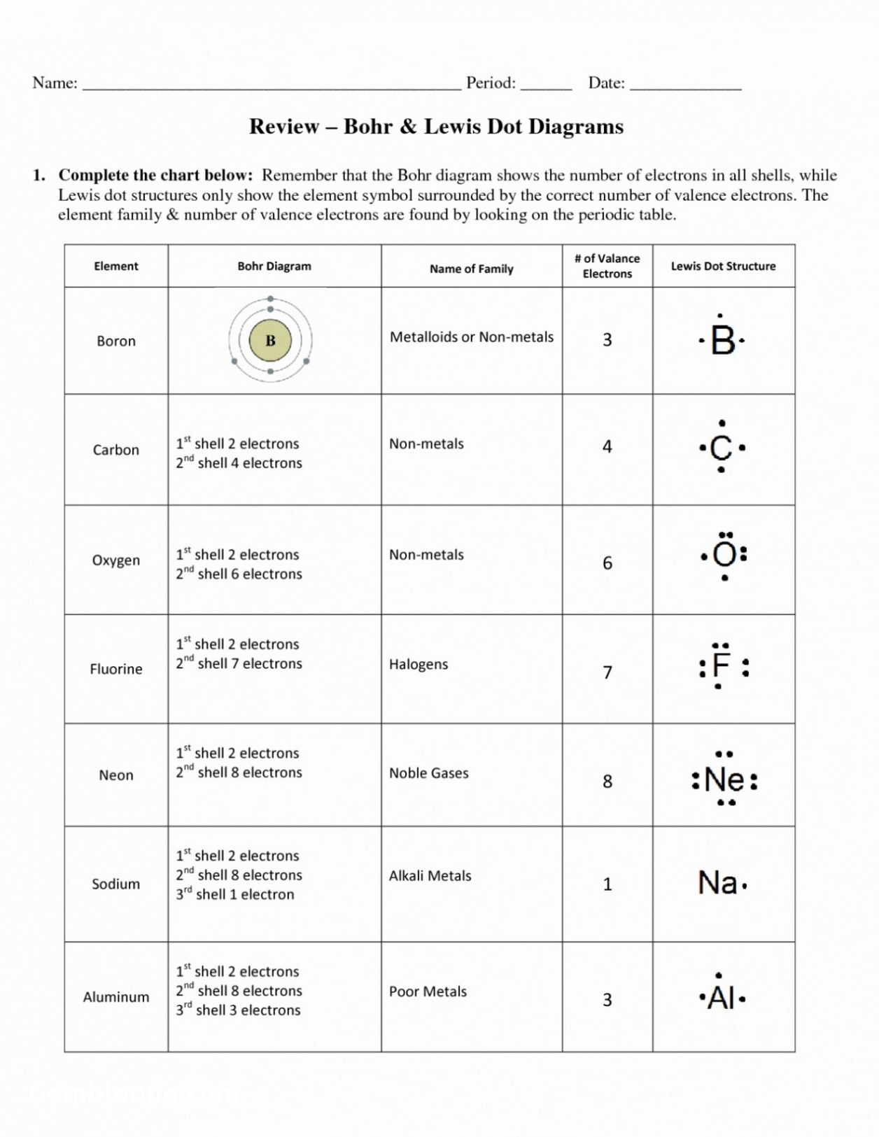 Bohr Model And Lewis Dot Diagram Worksheet Answers db excel com