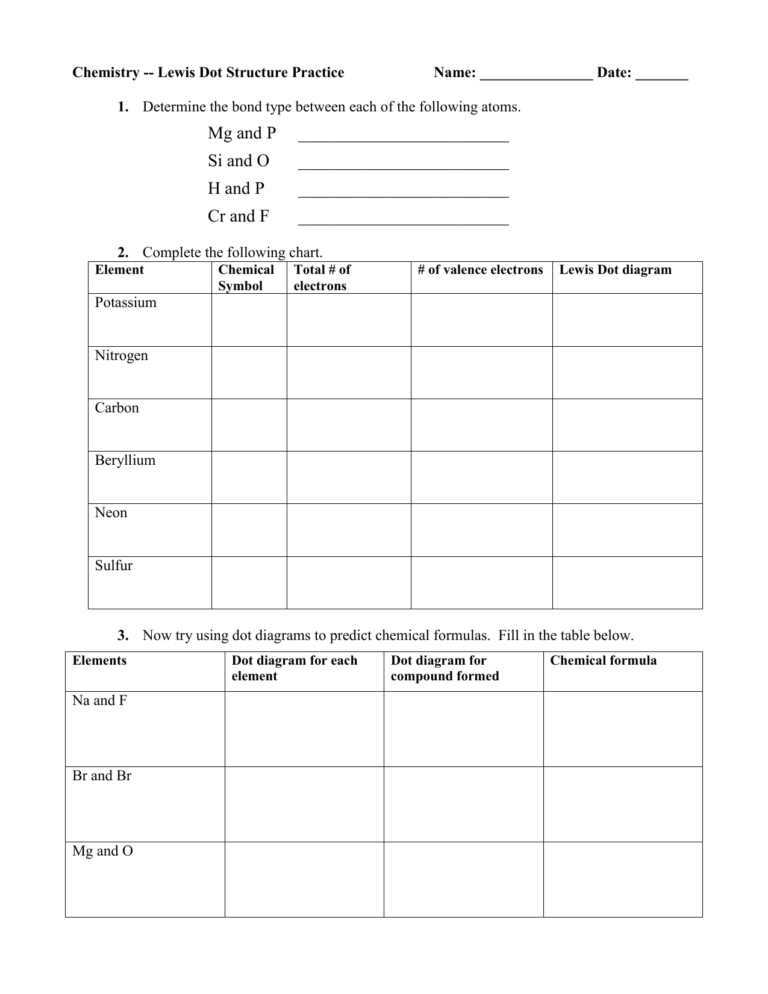 Lewis Dot Diagram Practice Wiring Diagram Query Db excel