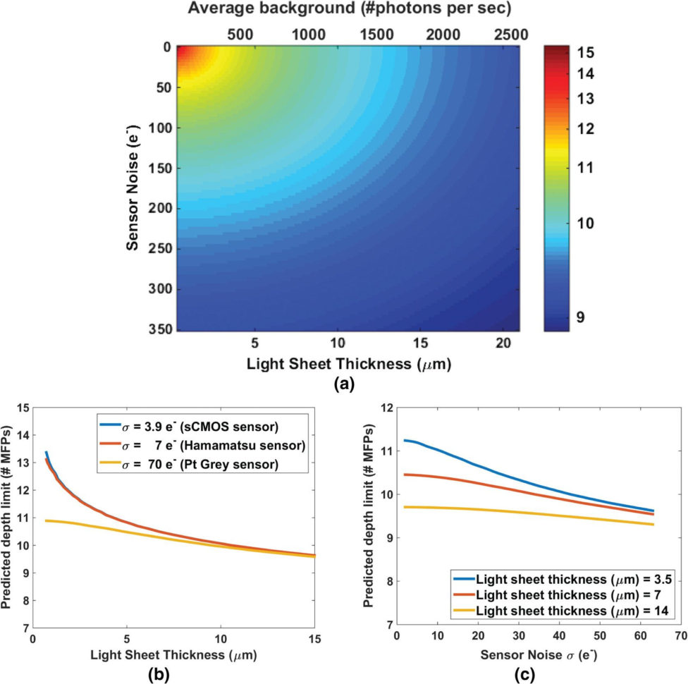 Lewis Dot Diagrams Chem Worksheet 5 7 Key
