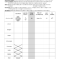 Lewis Dots And Ions Worksheet