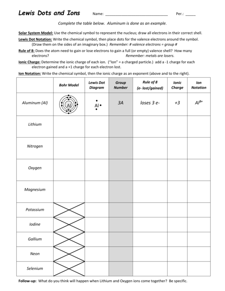 Valence Electrons And Ions Worksheet db excel com