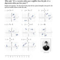 Lf 6 Graphing Slopeintercept Equations  Mathops