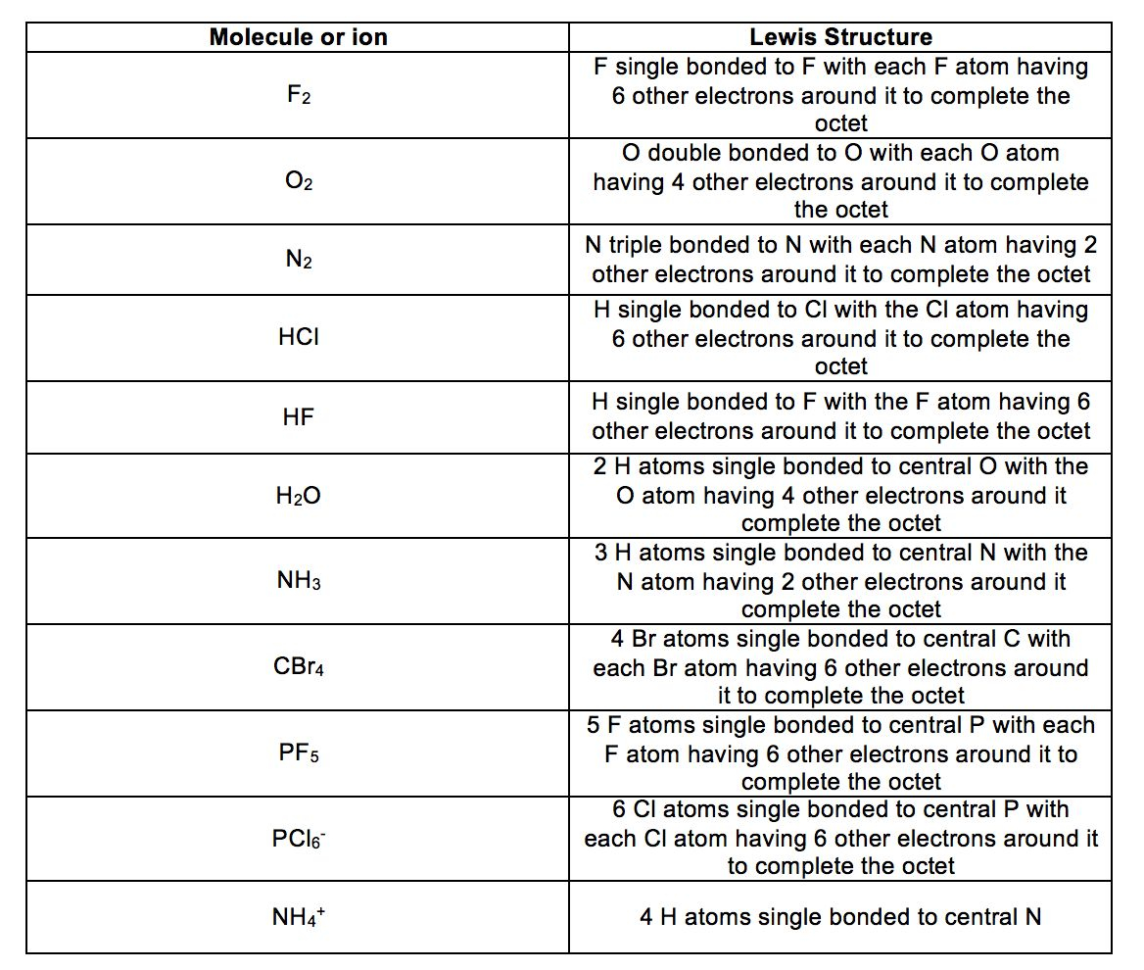 Limiting Reactants Chem Worksheet 12 3