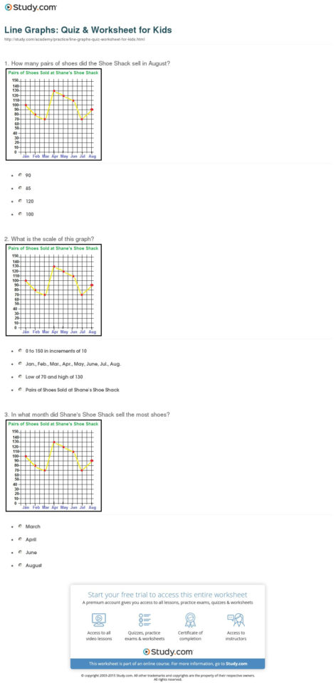 Line Graphs Quiz  Worksheet For Kids  Study