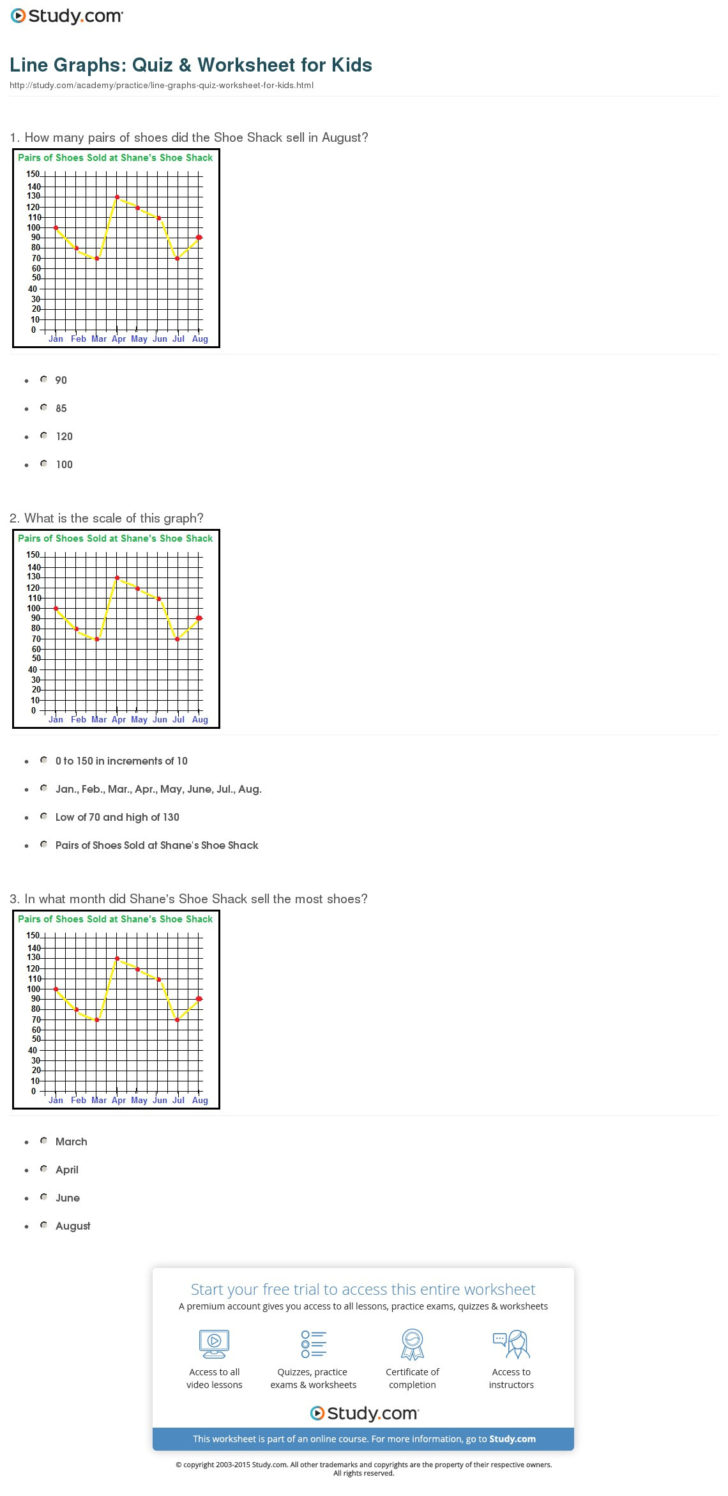 Line Graphs Quiz Worksheet For Kids Study — db-excel.com