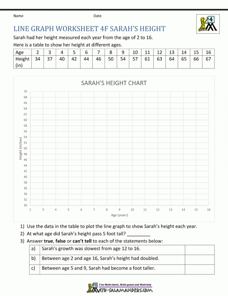 Understanding Graphing Worksheets Answer Key