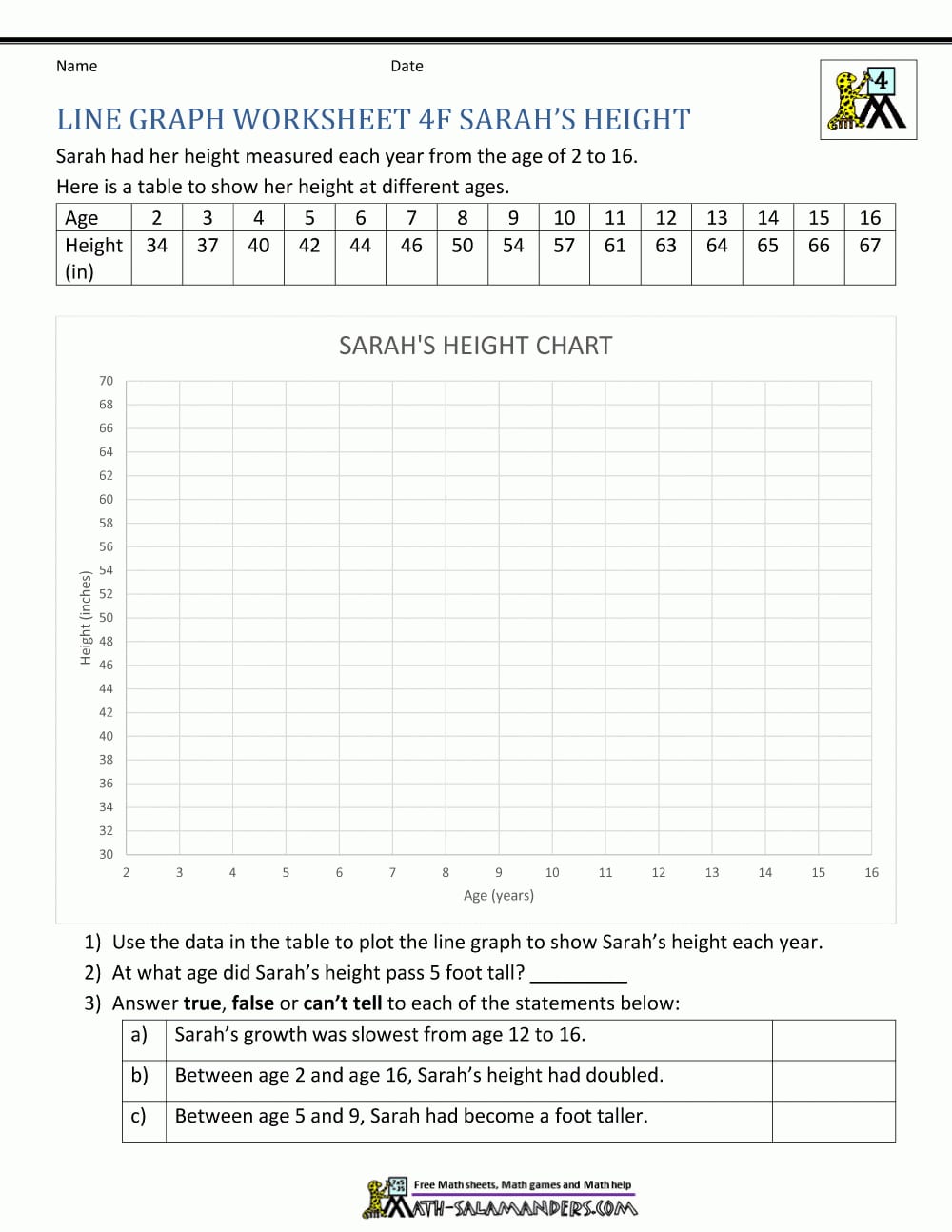 Line Graphs Worksheet 4Th Grade