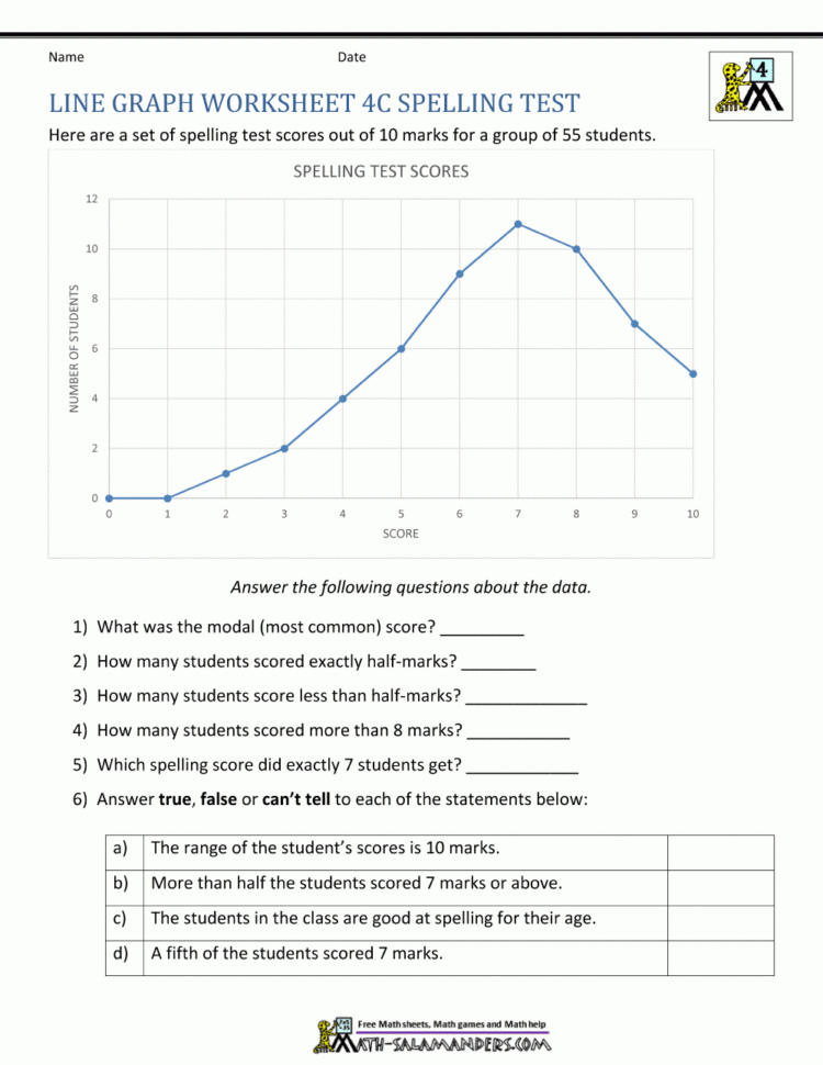 Line Graphs Worksheet 4Th Grade