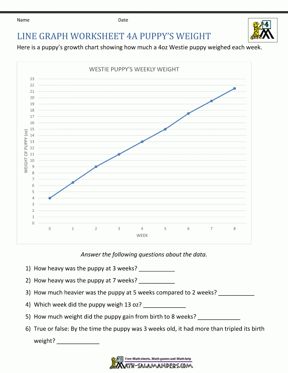 Line Graphs Worksheet 4Th Grade