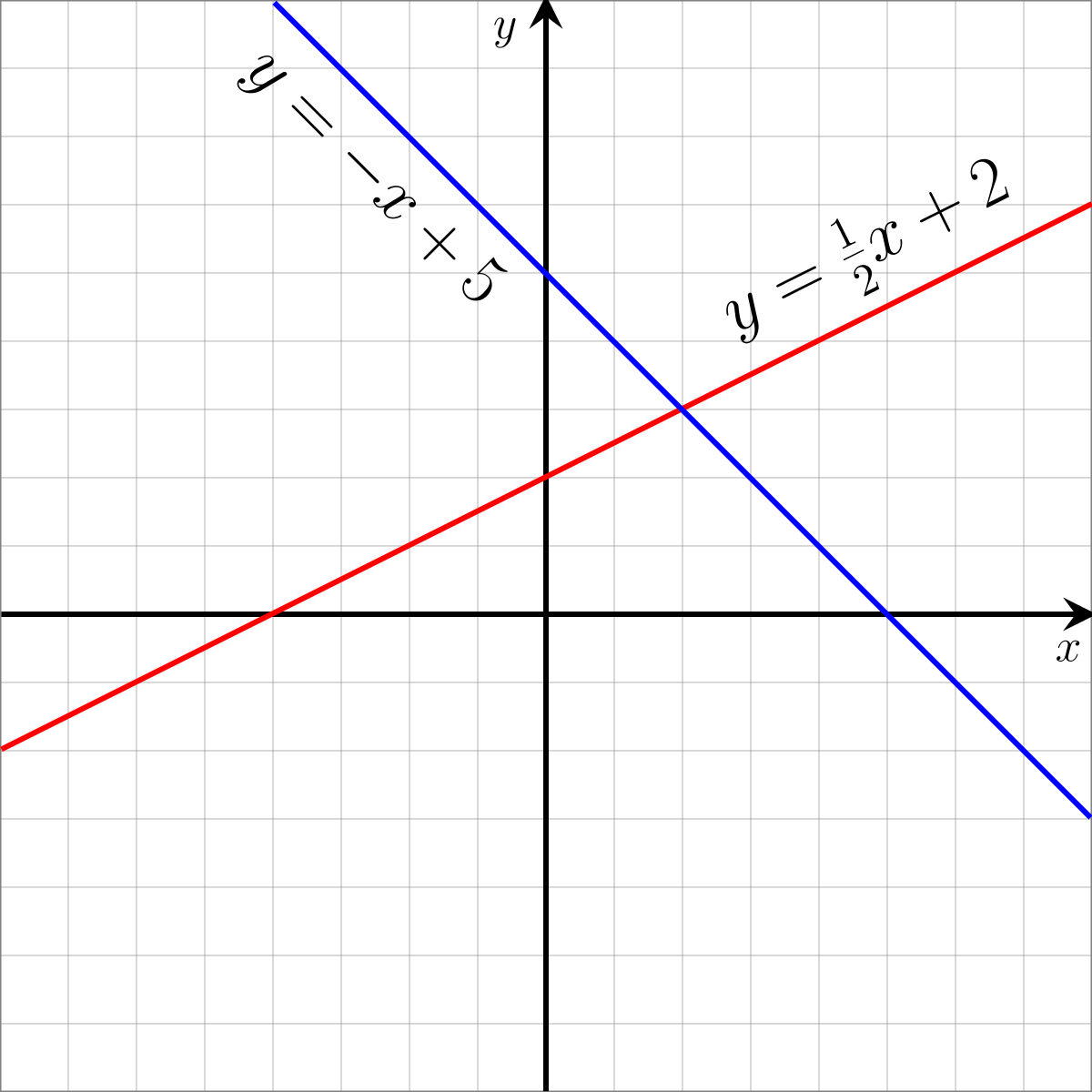 Linear Equation  Wikipedia