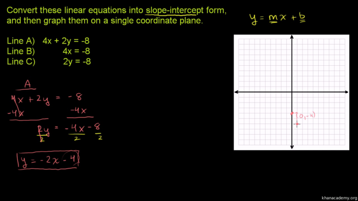 Find The Slope Of Each Line Worksheet Answers