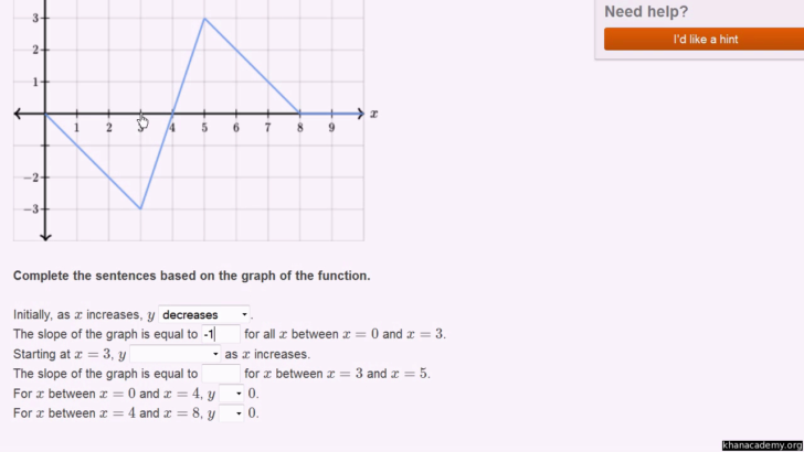Writing Linear Equations From Tables Worksheet