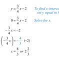 Linear Equations Y Intercept Graduent Worksheets Pdf