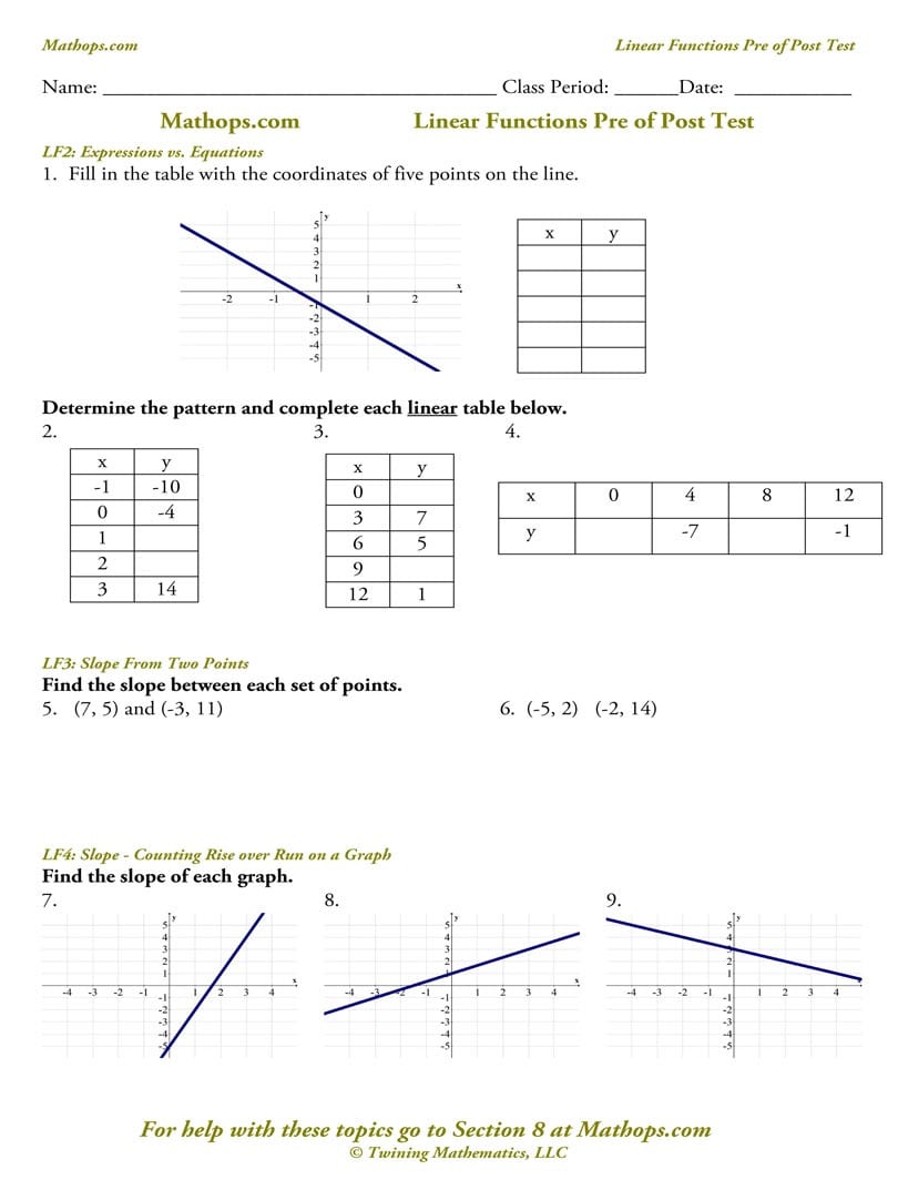 transformation-of-linear-functions-worksheet