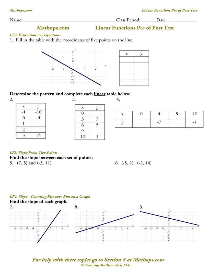 Transformation Of Linear Functions Worksheet