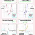 Linear Functions Worksheet No 1 Source  Cazoom Maths