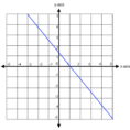 Lines And Slopes Act Math Geometry Review And Practice
