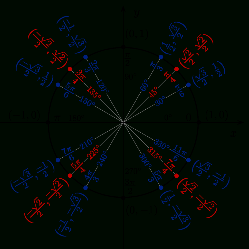 List Of Trigonometric Identities  Wikipedia