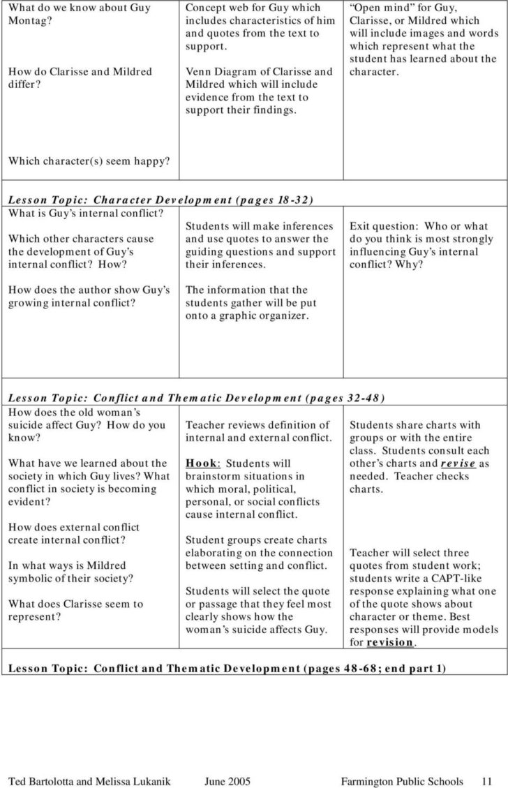 Fahrenheit 451 Character Analysis Worksheet