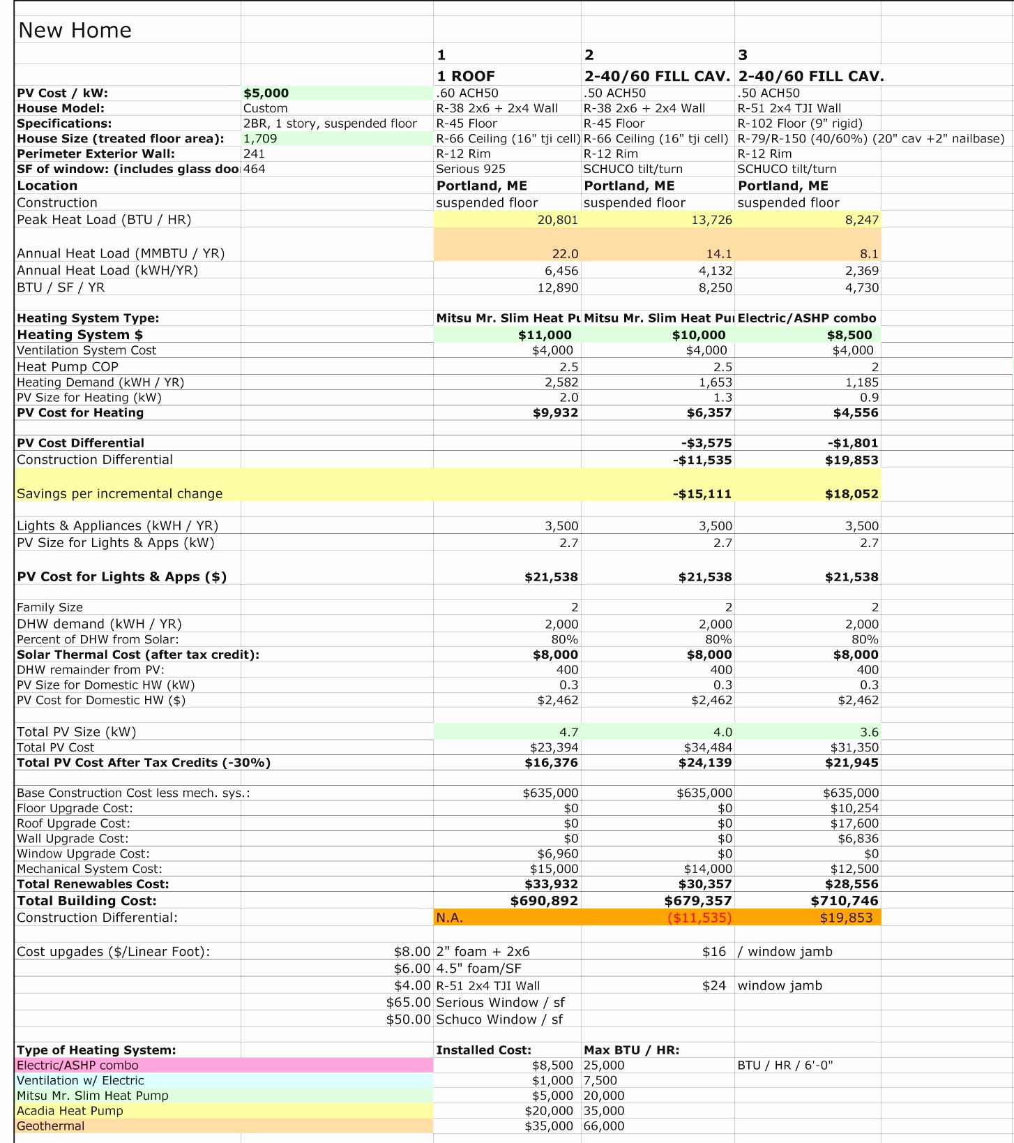 Hvac Residential Load Calculation Worksheet — Db