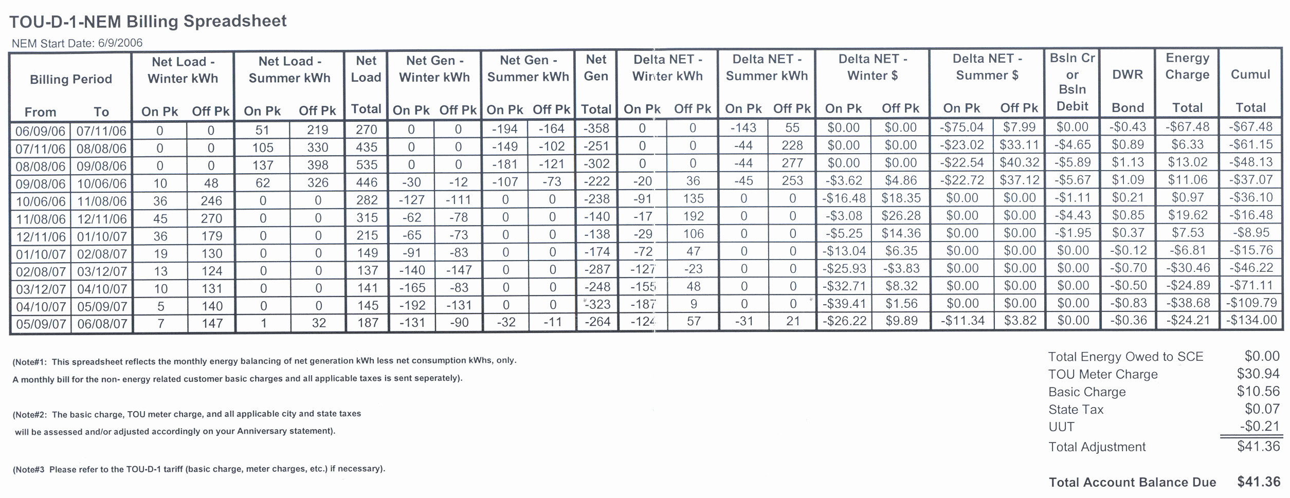 Load Calculation Spreadsheet Or Mercial Load Calculation — Db 8054