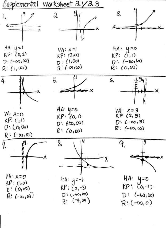 Logarithmic Equations Worksheet With Answers