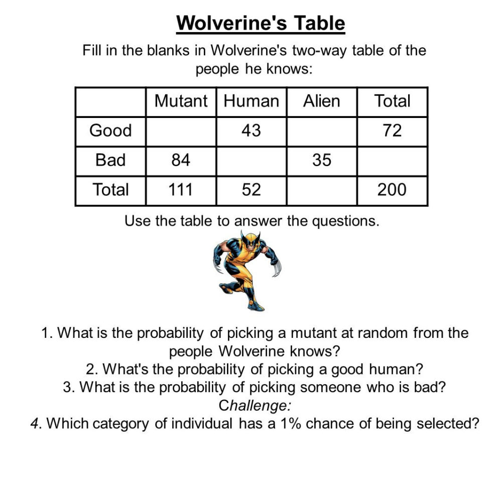 Lous Twoy Tables Wolverine's Table Fill In The Blanks In