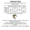 Lous Twoy Tables Wolverine's Table Fill In The Blanks In
