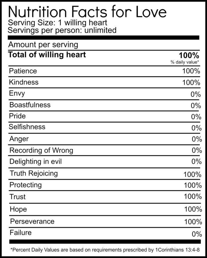 Nutrition Label Worksheet