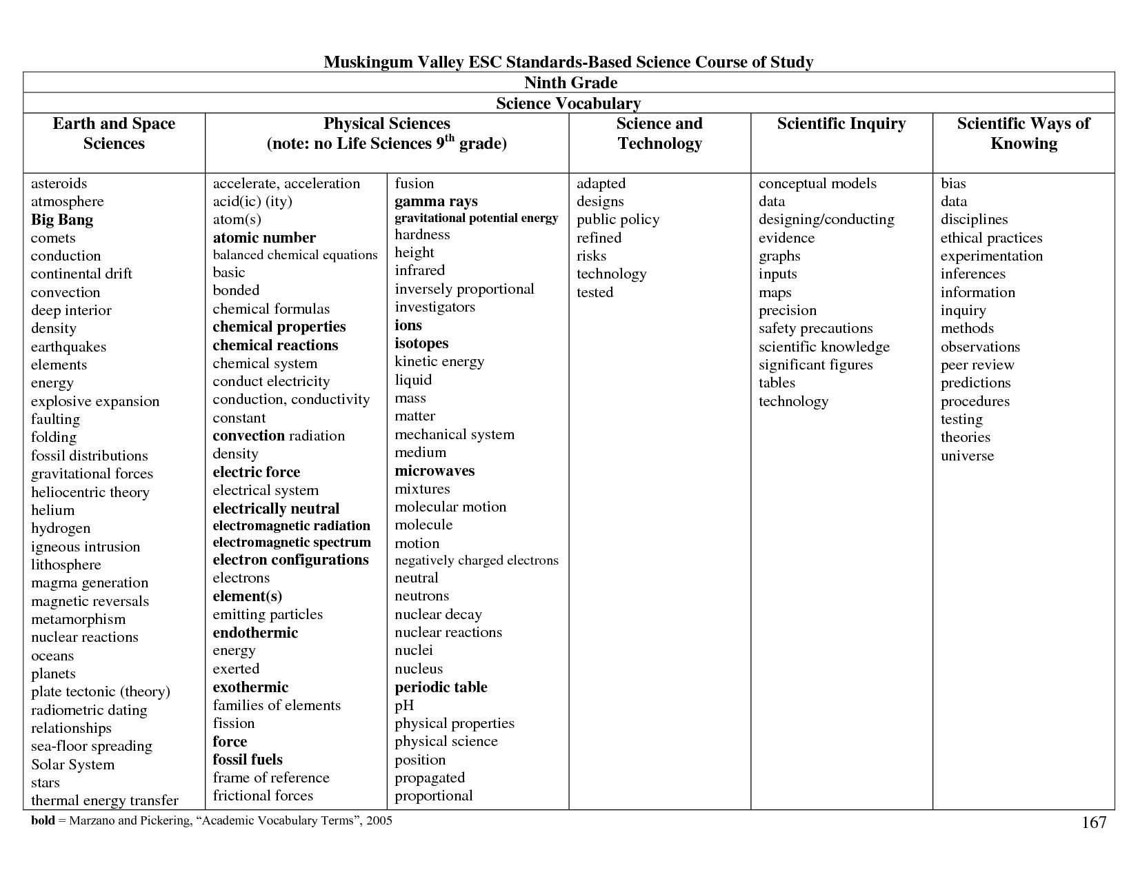 Lovely 5Th Grade Science Vocabulary Worksheet – Enterjapan