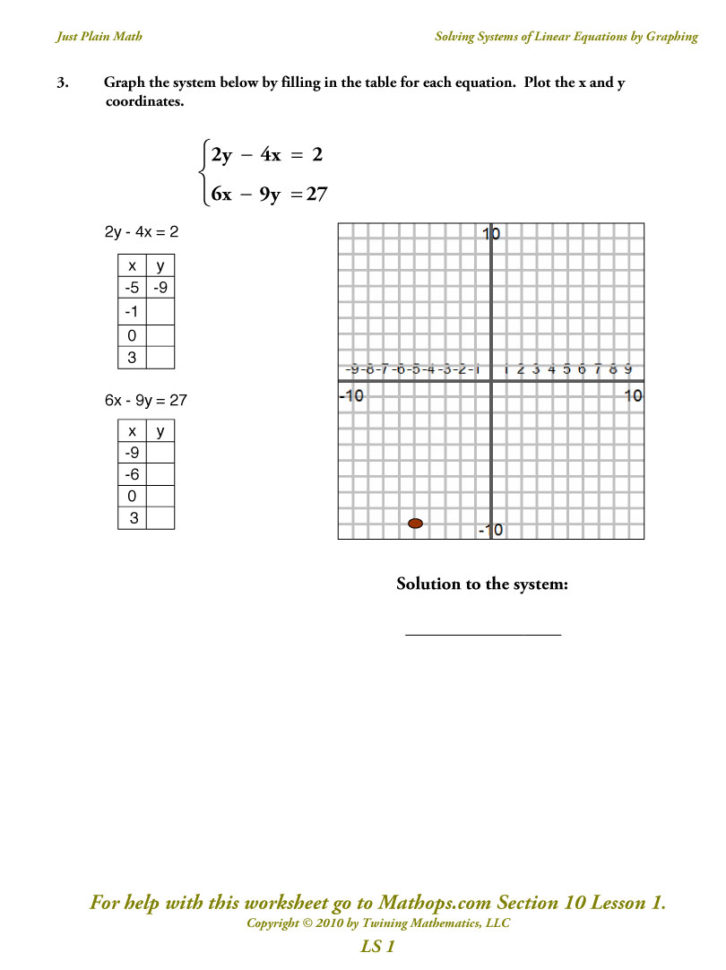 Ls 1 Solving Systems Of Linear Equationsgraphing  Mathops