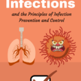 Lung Infections Principles Of Infection Prevention And Control