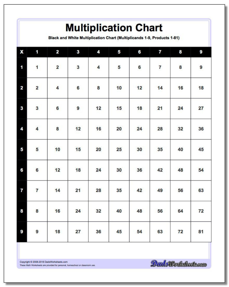 Magic Squares Worksheet
